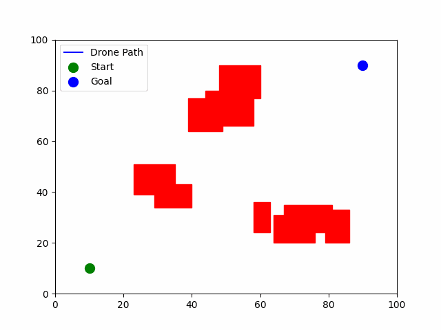 Obstacle Avoidance Animation 7